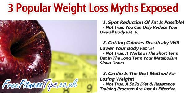 5 Weight Reduction Myths!