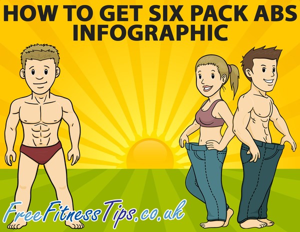 How To Get Six Pack Abs Infographic