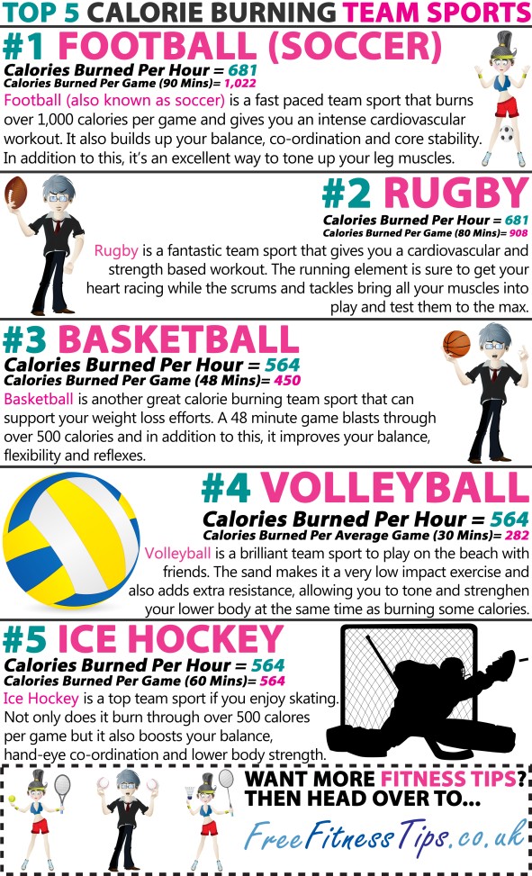 Top 5 Calorie Burning Team Sports