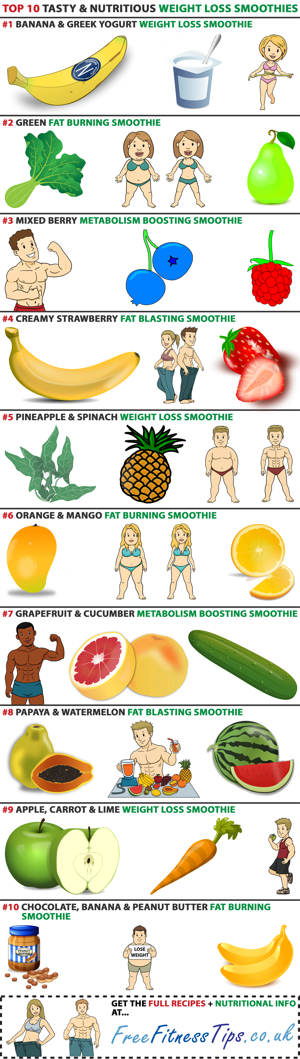 Top 10 Tasty & Nutritious Weight Loss Smoothies - Free Fitness Tips